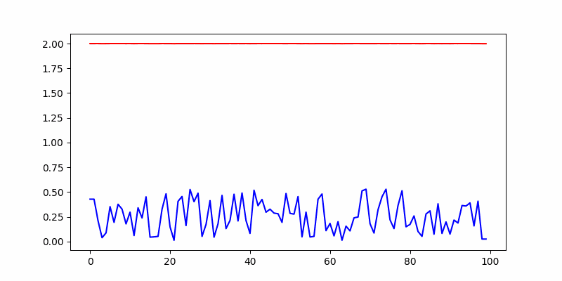 Animation of Mori Model