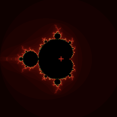 Preview of Mandelbrot Set Plot